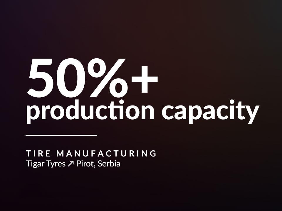Case study highlight: 50%+ production capacity.