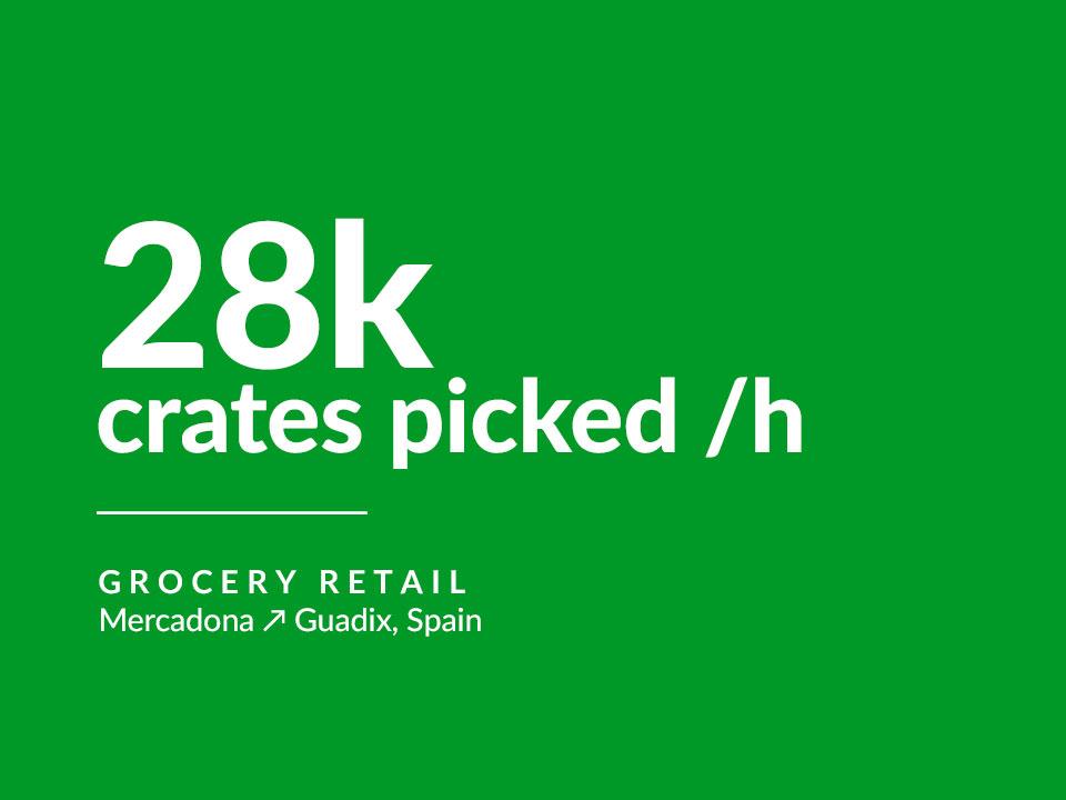 Case study highlight: 28,000 crates picked per hour.