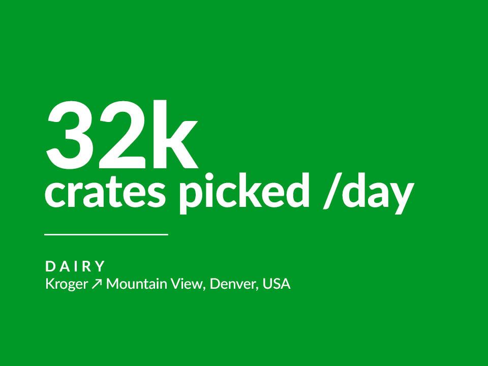 Case study highlight: 32,000 crates picked per day.