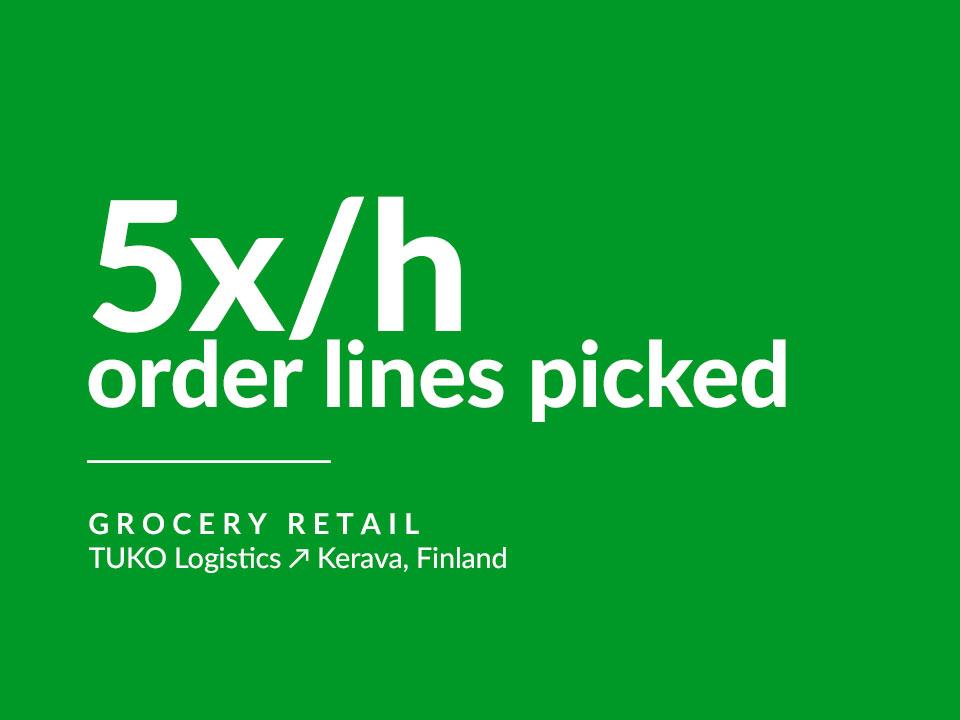 Case study highlight: Five times more order lines picked per hour.