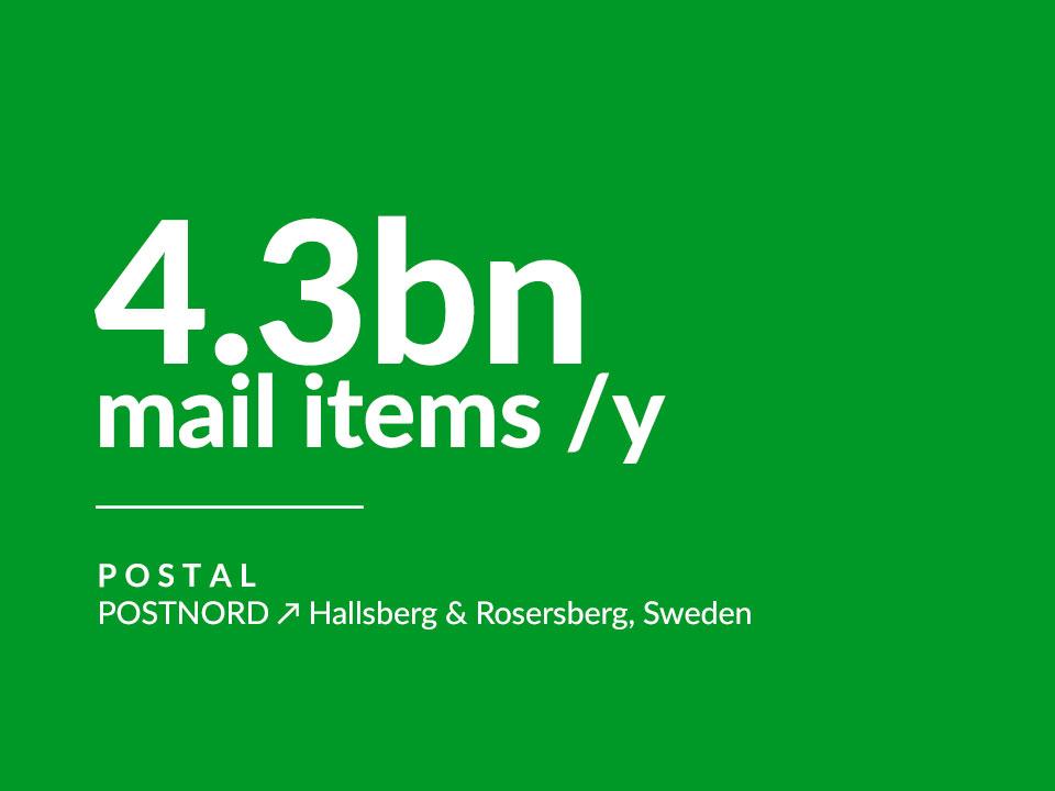 Case study highlight: 4.3 billion mail items per year.